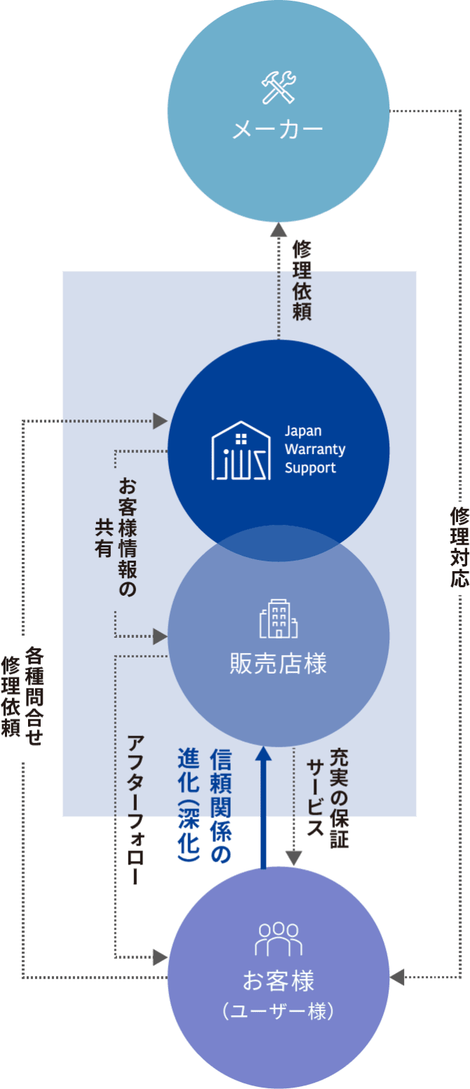 サービス概要図