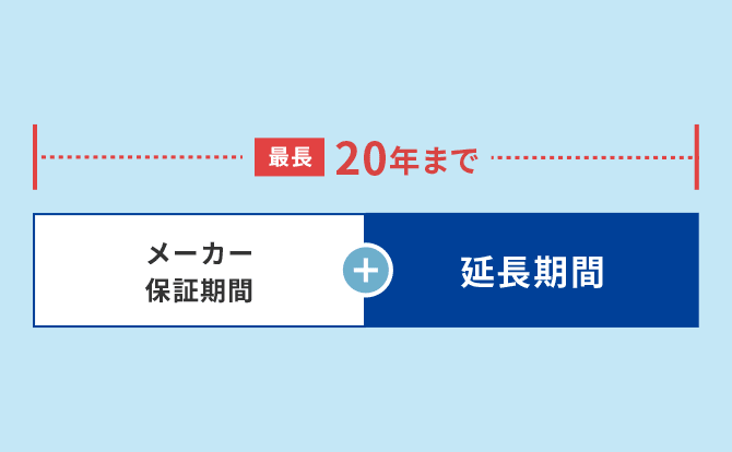 最長20年までサポート