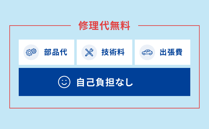 修理代無料(部品代・技術料・出張費含む)